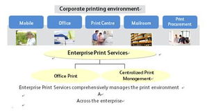 富士施樂推出企業打印服務解決方案，助力企業實現高效智能打印